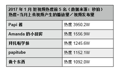 走向平庸的短视频：“Papi酱”之后，机会何在？